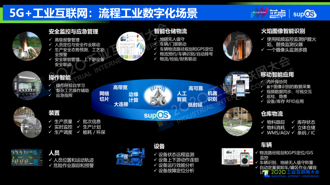 5G工業互聯網在構建智能工廠中的應用場景及網絡安全服務